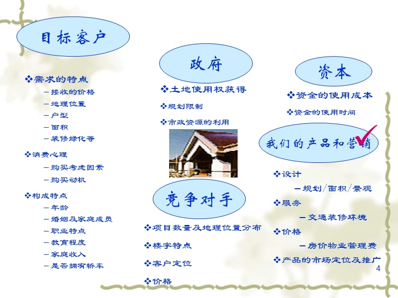 房地產(chǎn)開發(fā)與旅游開發(fā)項目策劃 理念、流程與融合策略